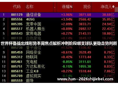 世界杯备战出线形势本周焦点解析冲刺阶段哪支球队更稳走势判断 世界杯备战出线形势本周焦点解析冲刺阶段哪支球队更稳走势判断