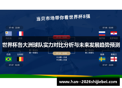 世界杯各大洲球队实力对比分析与未来发展趋势预测 世界杯各大洲球队实力对比分析与未来发展趋势预测