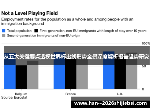 从五大关键要点透视世界杯出线形势全景深度解析报告趋势研究 从五大关键要点透视世界杯出线形势全景深度解析报告趋势研究