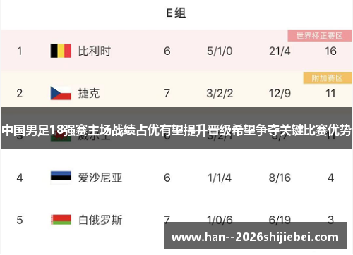 中国男足18强赛主场战绩占优有望提升晋级希望争夺关键比赛优势